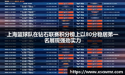 上海篮球队在钻石联赛积分榜上以80分稳居第一名展现强劲实力